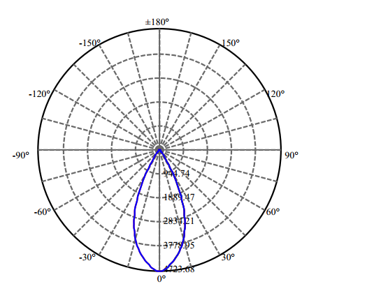 Nata Lighting Company Limited - High Efficiency Reflector